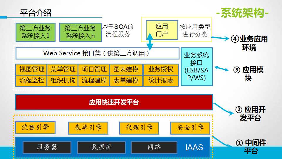 工程項(xiàng)目管理軟件