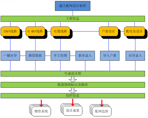 工程項目管理軟件