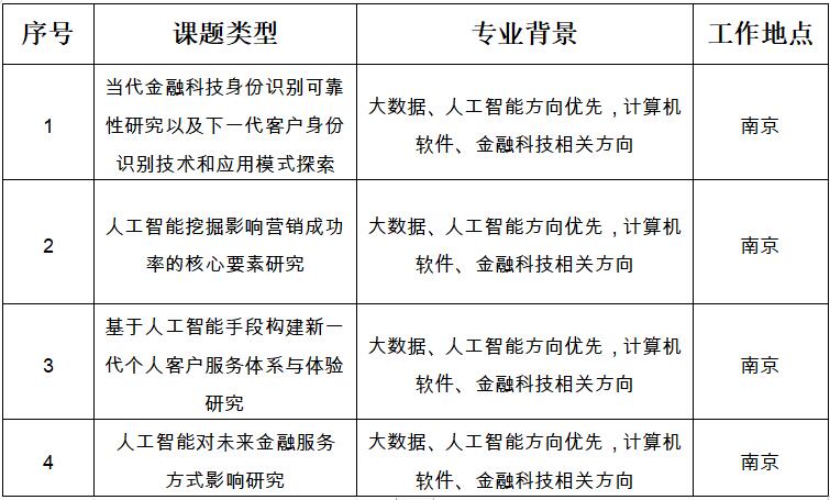 江蘇銀行2021年博士后研究人員招收簡(jiǎn)章 （綠色金融與信息科技專題）