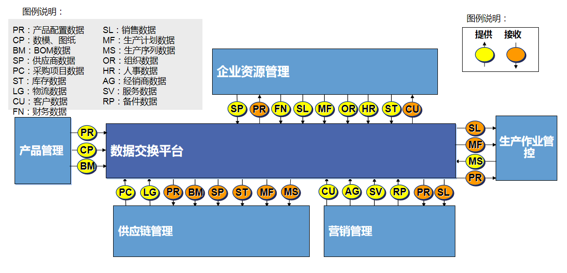 企業(yè)資源管理